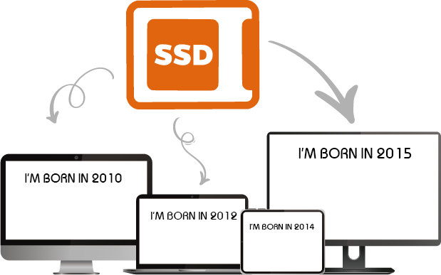 macbook ssd upgrade banner02